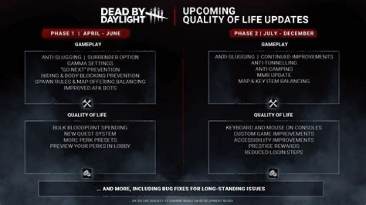 Dead by Daylight Update Gives Wesker Small Buffs, Patch Notes Revealed