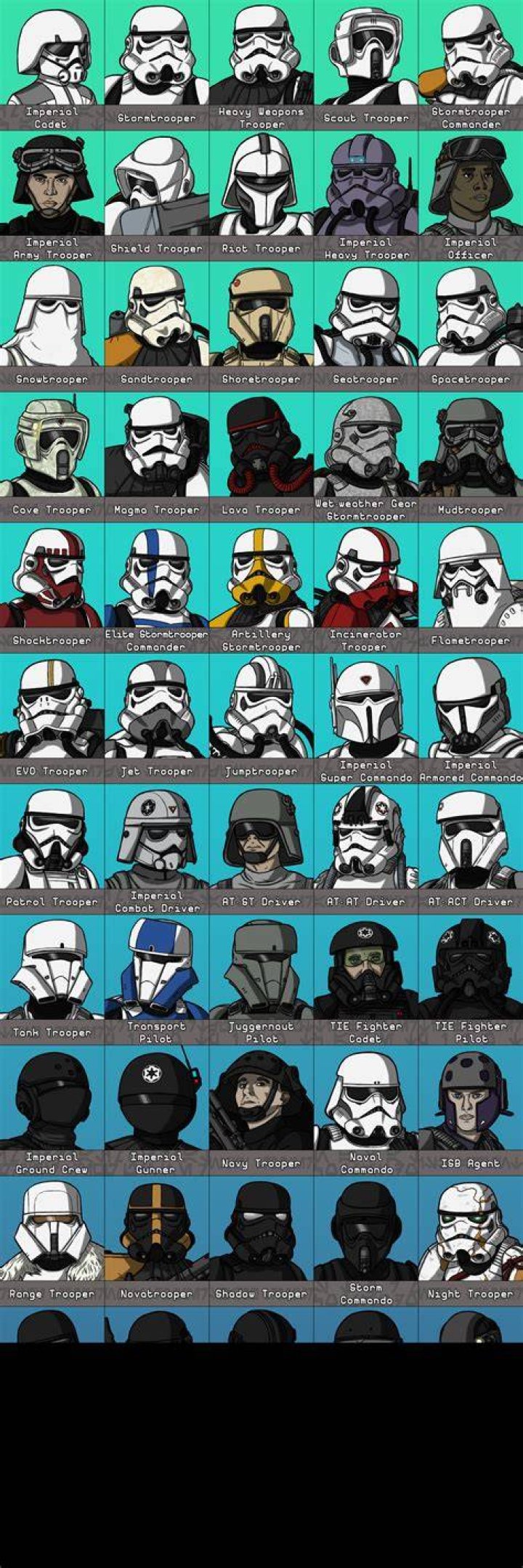 Every Type Of Stormtrooper Explained