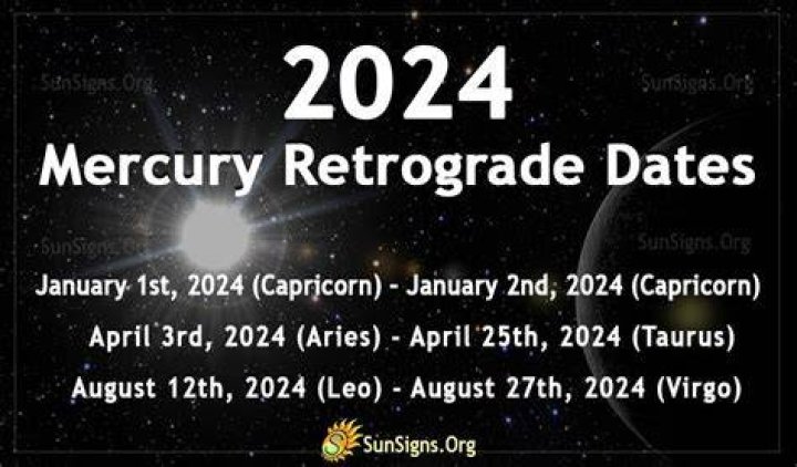 Mercury Retrograde April 2024 Dates Date And Time Hilde Charlotte