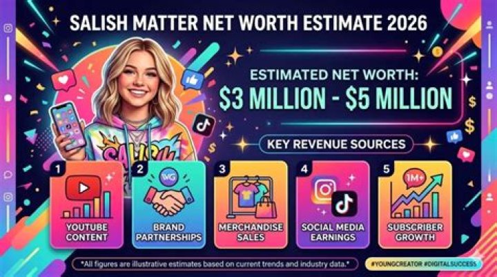 Salish Matter net worth, age, height, bio, career, relation, fact