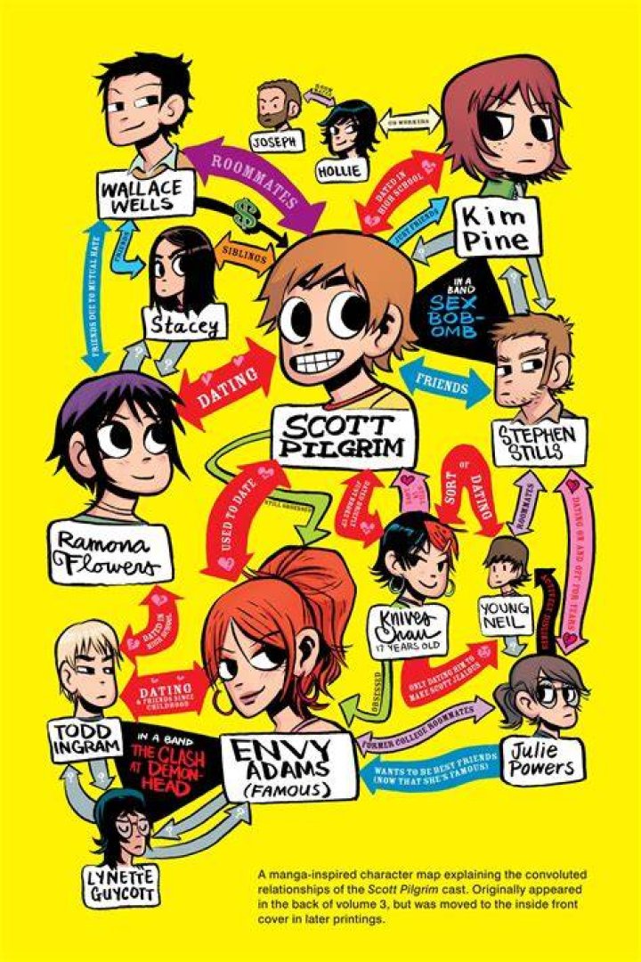 Scott Pilgrim Characters Comic