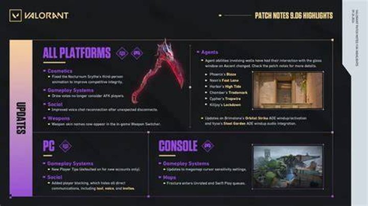 Valorant Update Makes Big Changes to Agents, Full Patch Notes Revealed