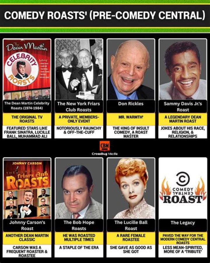 Worst Roast Ever: The Ultimate Guide To Epic Comedy Roasts